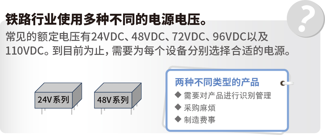 鐵路行業(yè)使用多種不同的電源電壓。常見的額定電壓有24VDC、48VDC、72VDC、96VDC以及110VDC。到目前為止，需要為每個設(shè)備分別選擇合適的電源。24V系列 48V系列 兩種不同類型的產(chǎn)品 ◆ 需要對產(chǎn)品進行識別管理 ◆ 采購麻煩 ◆ 制造費事