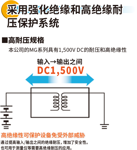 采用強化絕緣和高絕緣耐壓保護系統(tǒng)■高耐壓規(guī)格本公司的MG系列具有1,500V DC的耐壓和高絕緣性 輸入→輸出之間 DC1,500V 高絕緣性可保護設(shè)備免受外部威脅 通過提高輸入/輸出之間的絕緣耐壓，增加了安全性。也可用于測量儀等需要高絕緣耐壓的應(yīng)用。