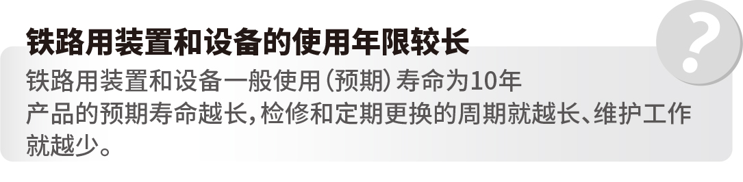 鐵路用裝置和設(shè)備的使用年限較長 鐵路用裝置和設(shè)備一般使用（預(yù)期）壽命為10年產(chǎn)品的預(yù)期壽命越長，檢修和定期更換的周期就越長、維護工作就越少。