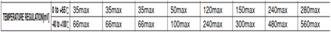 Ripple by temperature