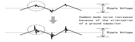 Common mode noise